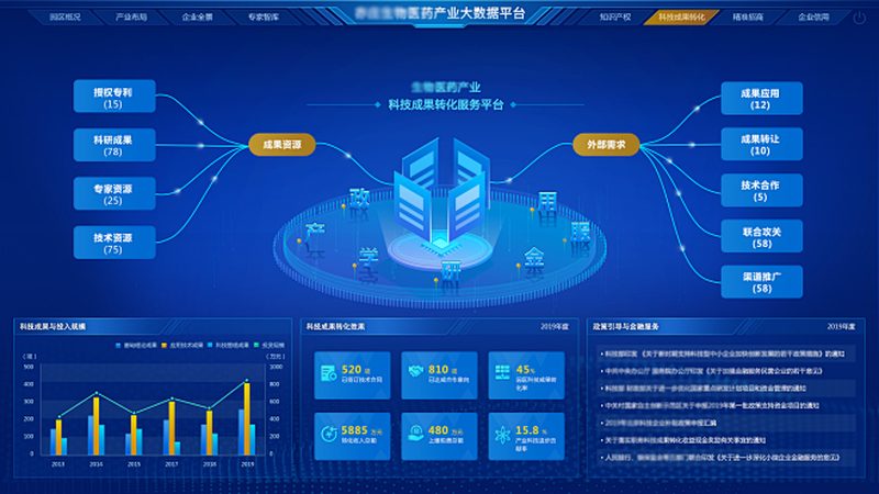 中国CDMO龙头企业如何确保研发质量与合规性